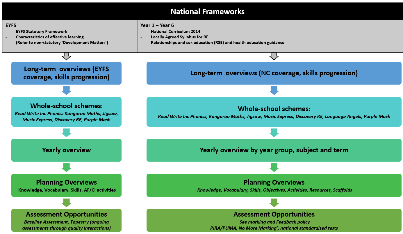 TH Curriculum Model